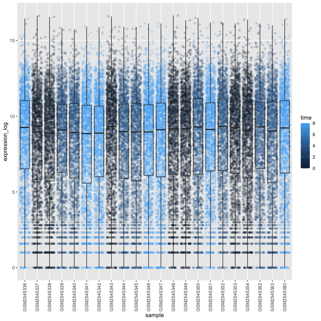 plot of chunk boxplot-color-time
