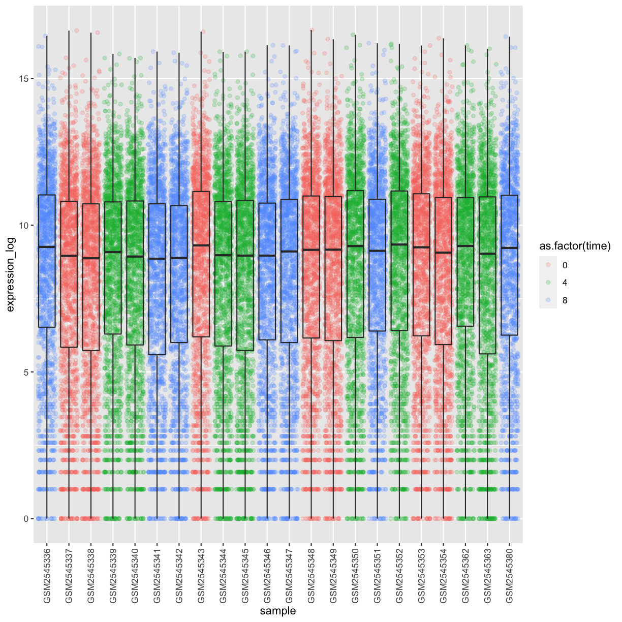 plot of chunk boxplot-color-time