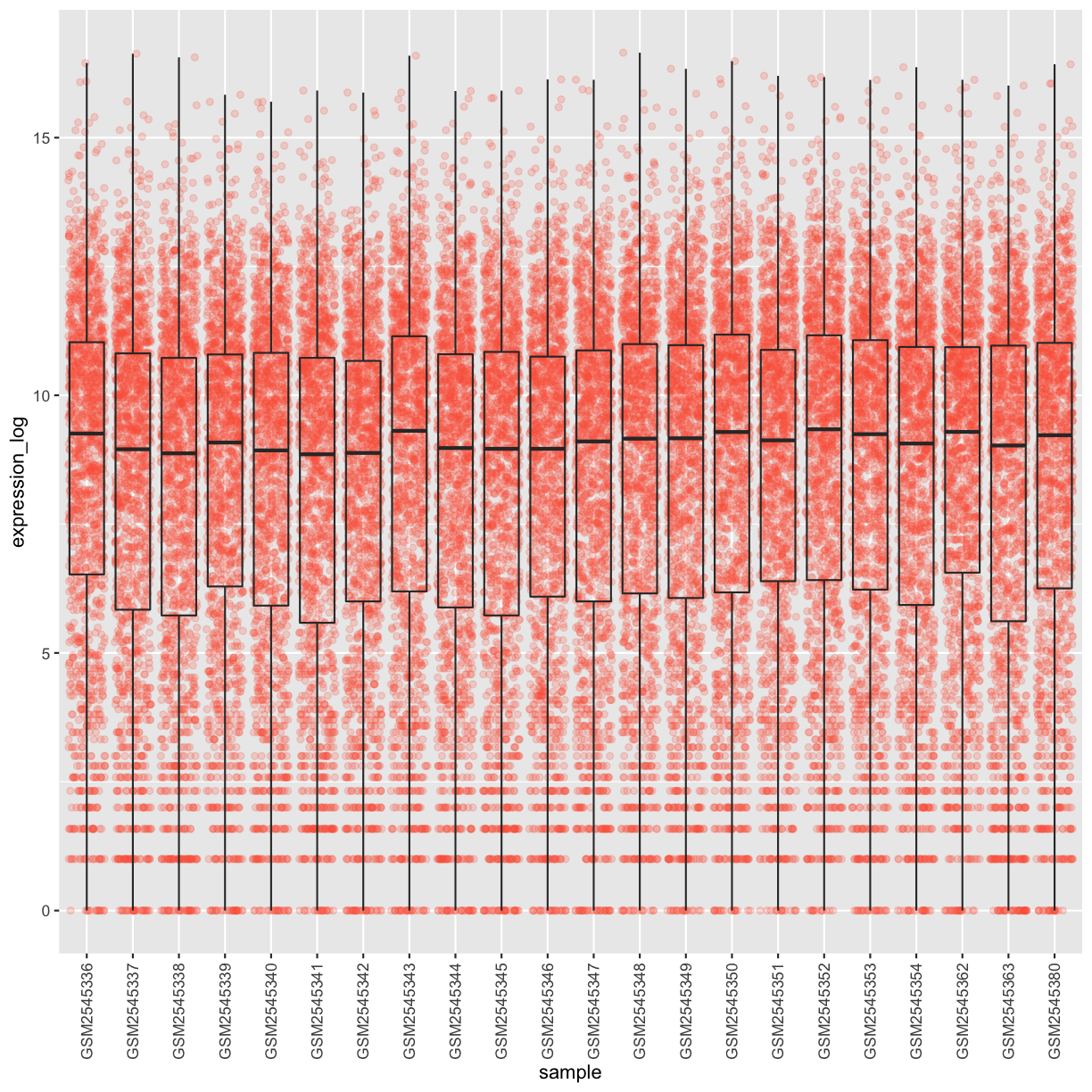 plot of chunk boxplot-xaxis-rotated