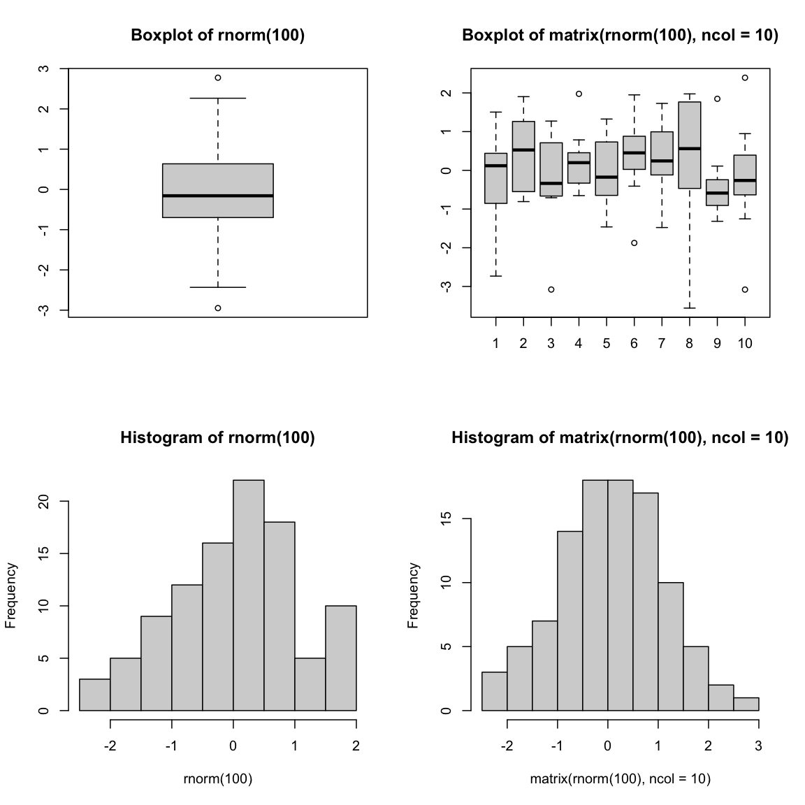 Plotting boxplots (top) and histograms (bottom) vectors (left) or a matrices (right).